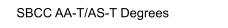 SBCC AA-T/AS-T Degrees